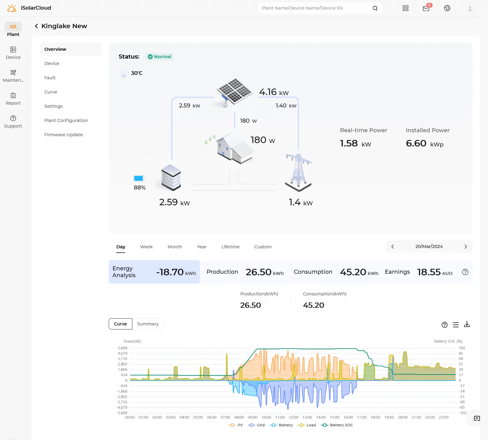 Sungrow iSolarCloud monitoring screens